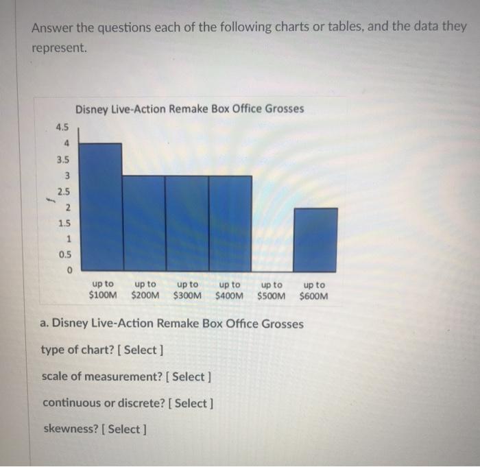 Solved Answer the questions each of the following charts or 