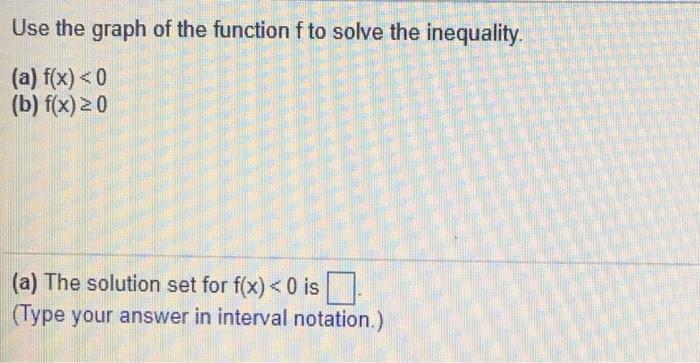 Solved Use the graph of the function fto solve the | Chegg.com