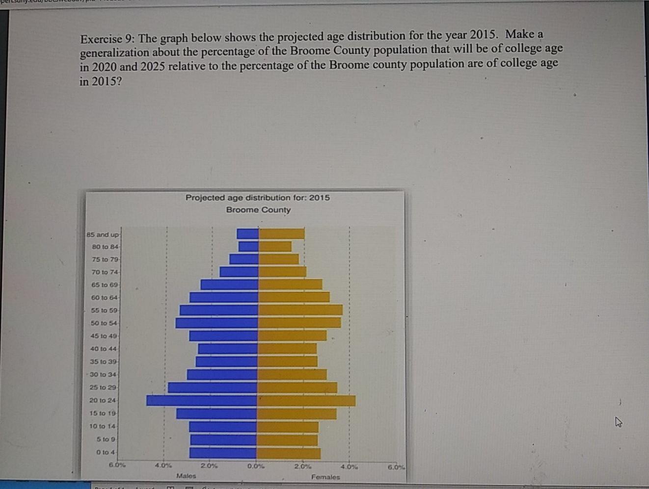 Solved Exercise 9: The graph below shows the projected age | Chegg.com