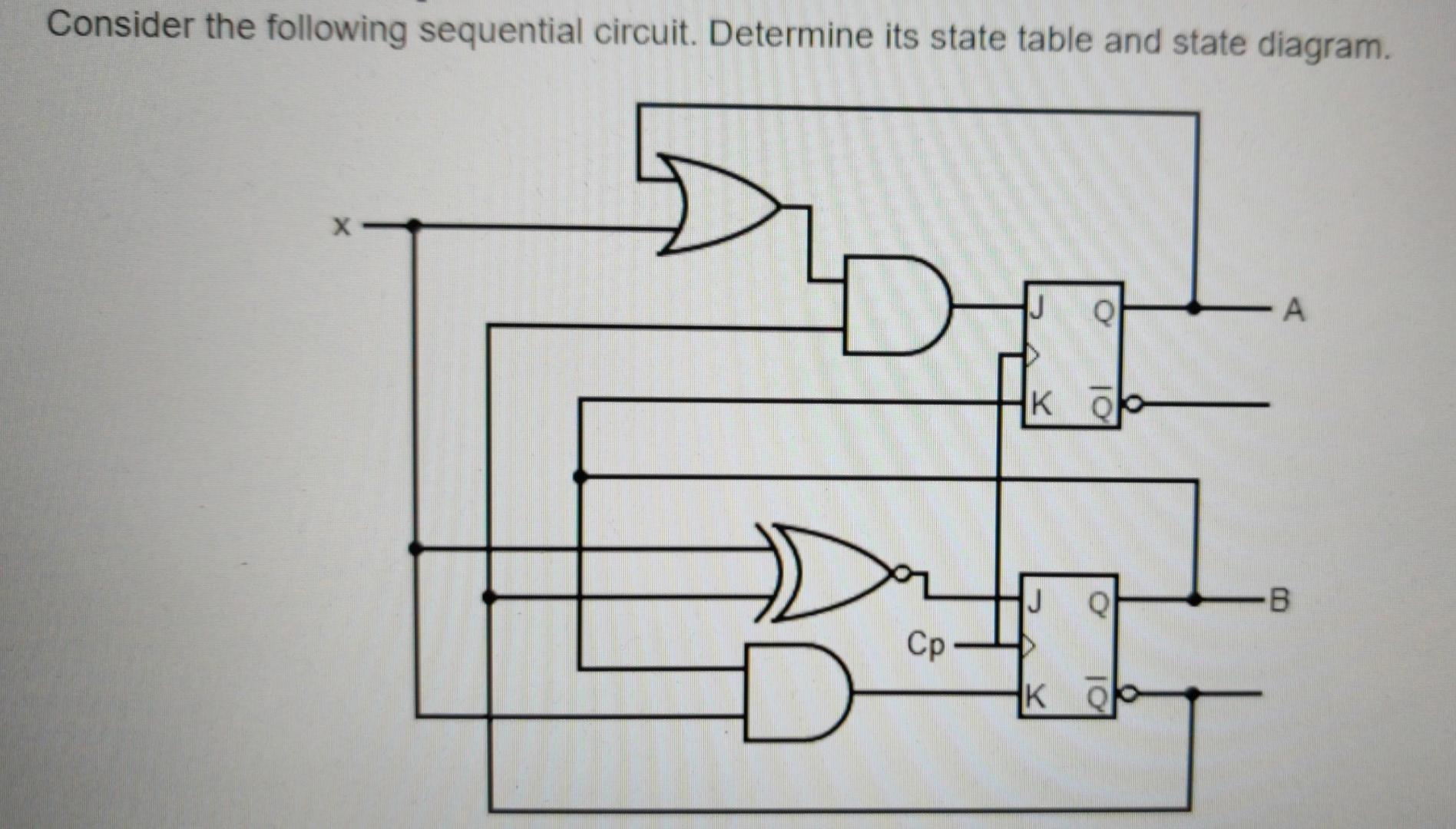 Solved Consider the following sequential circuit. Determine | Chegg.com