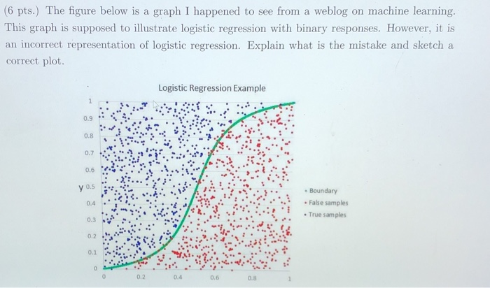 Solved (6 pts.) The figure below is a graph I happened to | Chegg.com