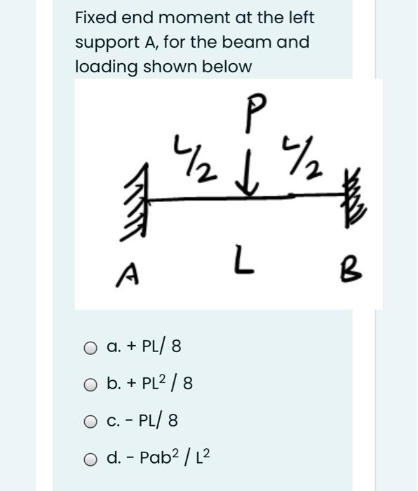 Solved Fixed End Moment At The Left Support A For The Be Chegg Com