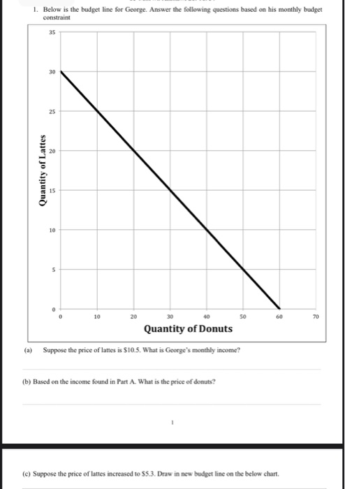 Solved 1. Below is the budget line for George. Answer the | Chegg.com