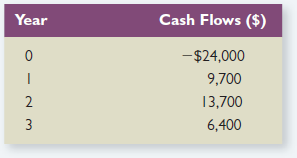 irr with cashflows in percentages