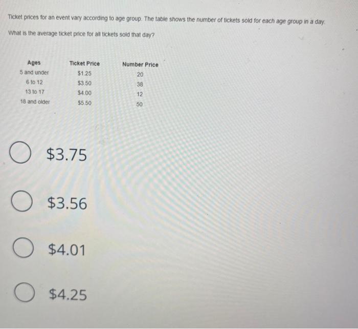 Average ticket price $6,136 on Sunday