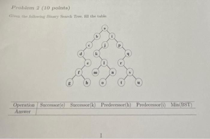 Grves thr-following Binary Search Tree, fill the table. \begin{tabular}{|c|c|c|c|c|c|} \hline Operation & Successor \( (e) \)