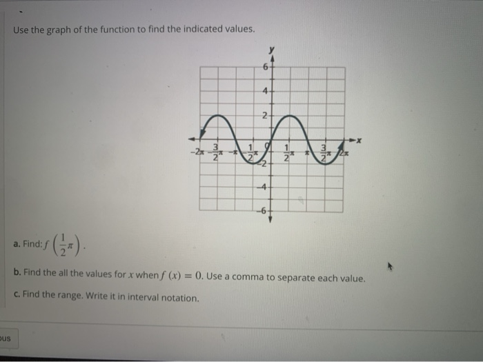Solved use the graph of the function to find the indicated | Chegg.com
