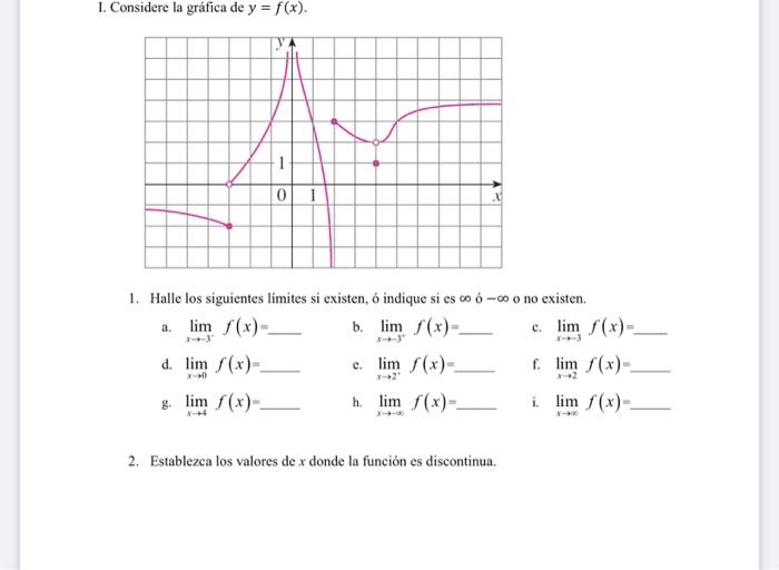 1. Considere la gráfica de \( y=f(x) \). 1. Halle los siguientes límites si existen, ó indique si es \( \infty \) ó \( -\inft