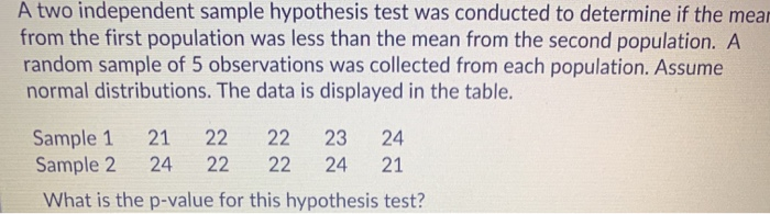 Solved A two independent sample hypothesis test was | Chegg.com