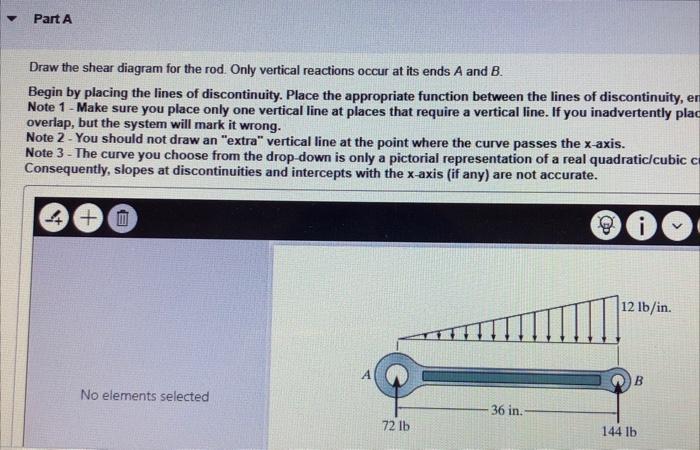 Solved Part A Draw the shear diagram for the rod Only | Chegg.com