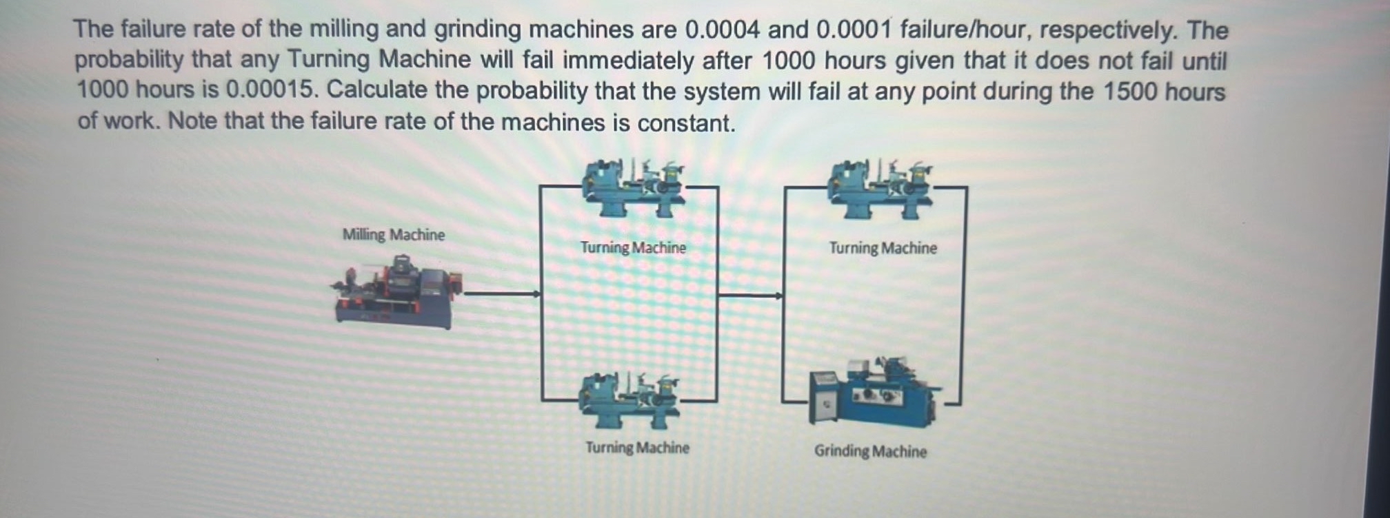 Solved The failure rate of the milling and grinding machines | Chegg.com