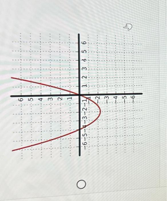 solved-the-graph-of-the-function-f-x-is-shown-below-in-chegg