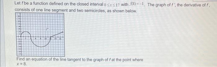 Solved Let f be a function defined on the closed interval | Chegg.com