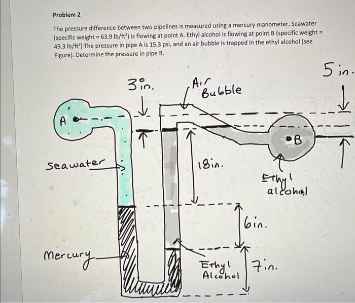Solved The pressure difference between two pipelines is | Chegg.com