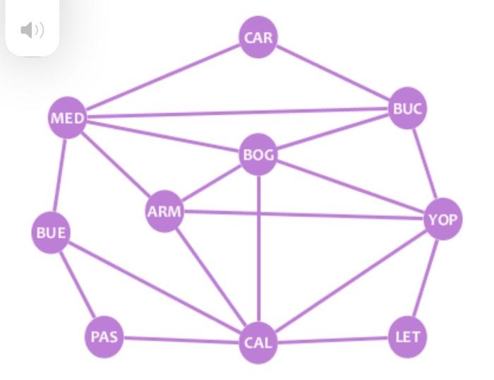 Solved What is the output queue using breadth first | Chegg.com