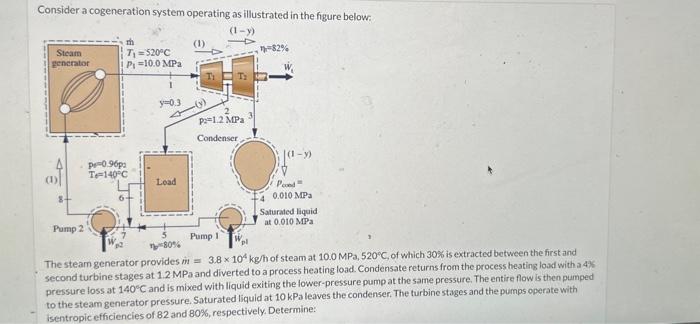 Solved Consider a cogeneration system operating as | Chegg.com