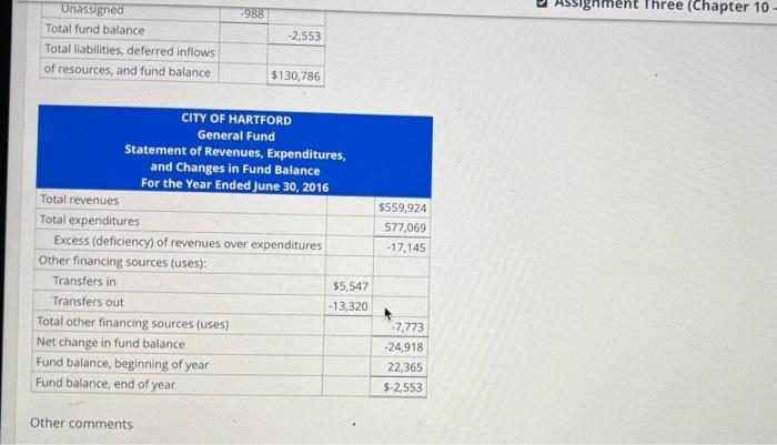 Solved Highest Property Tax Rates In The State, Stil Cannot | Chegg.com