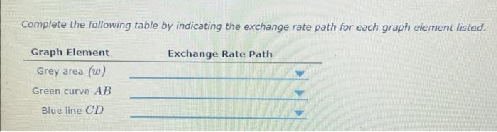 Solved 1. Imime frames of exchange-rate determination The | Chegg.com