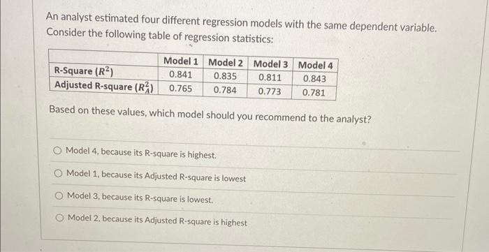 Solved An analyst estimated four different regression models | Chegg.com
