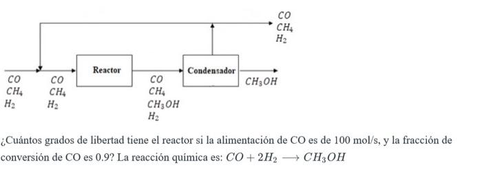 ¿Cuántos grados de libertad tiene el reactor si la alimentación de \( \mathrm{CO} \) es de \( 100 \mathrm{~mol} / \mathrm{s}