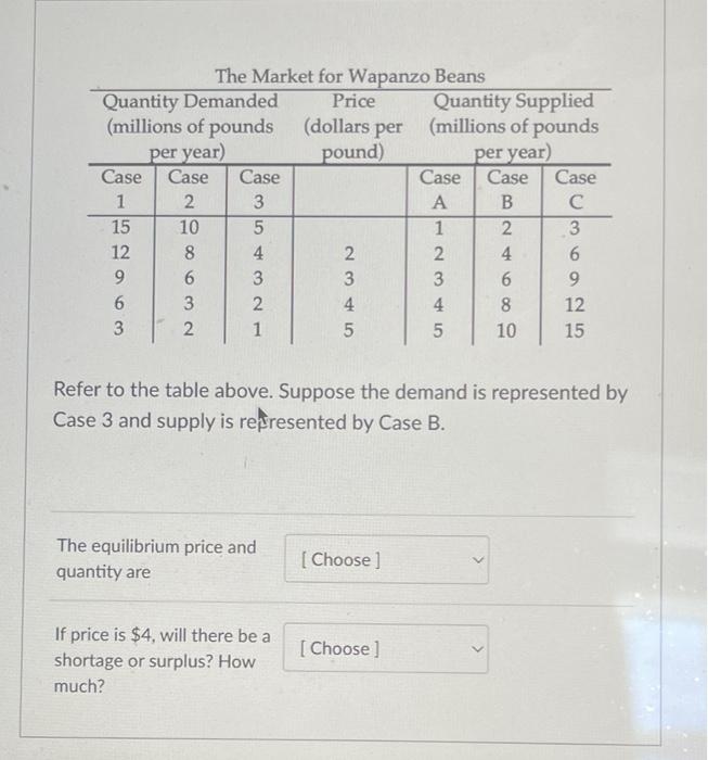 Solved Refer To The Table Above. Suppose The Demand Is | Chegg.com