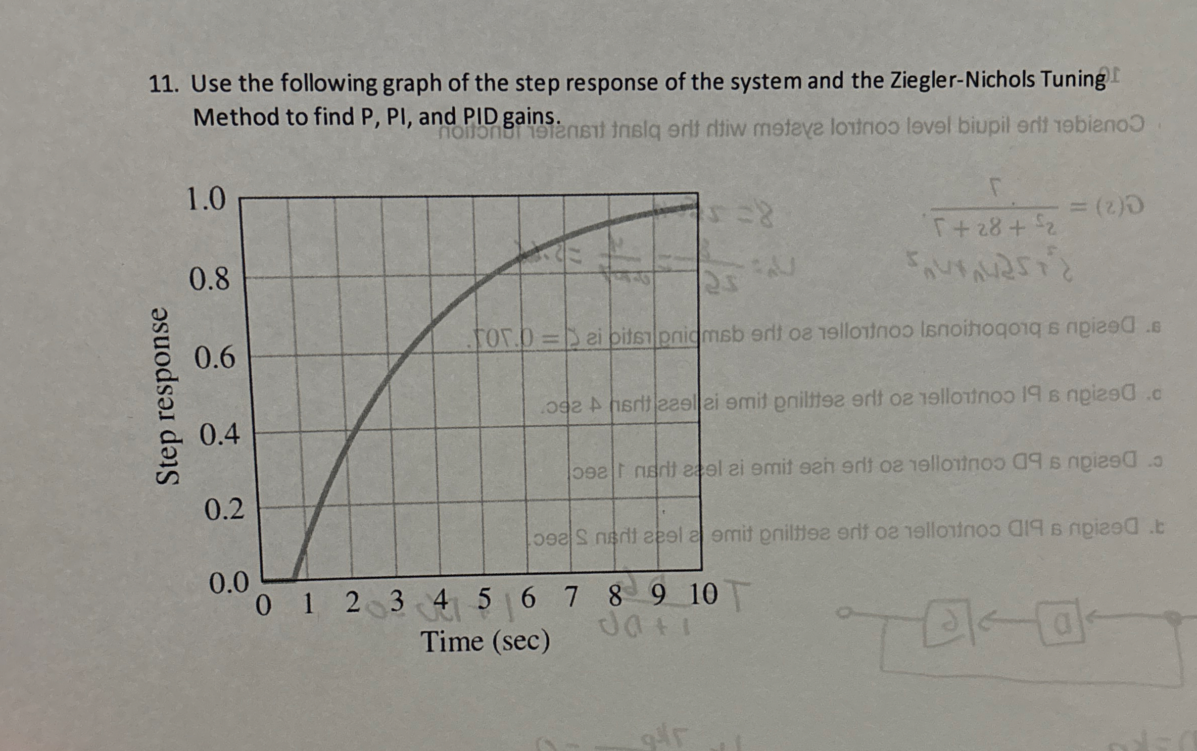 Use the following graph of the step response of the | Chegg.com