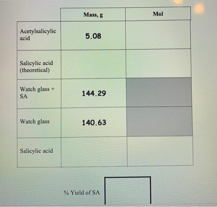 Solved Mass, g Mol Acetylsalicylic acid 5.08 Salicylic acid