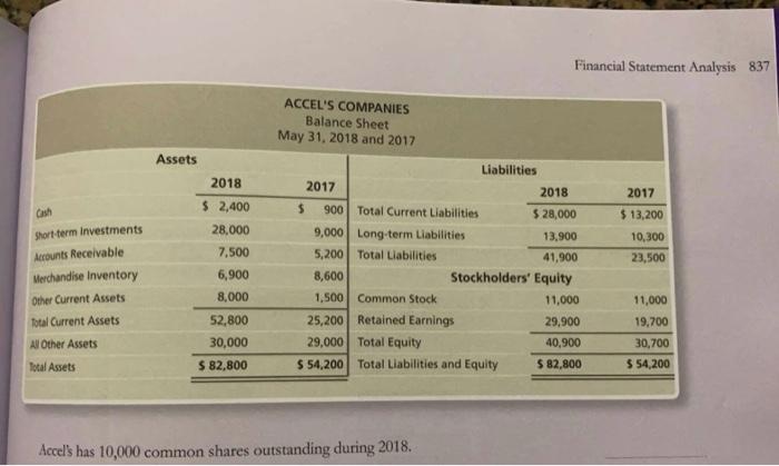 Solved Financial Statement Analysis 837 ACCEL'S COMPANIES | Chegg.com