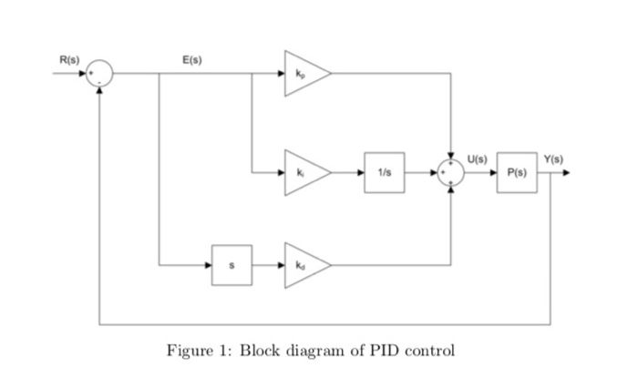Solved 1 Objectives Design a proportional-derivative (PD) | Chegg.com