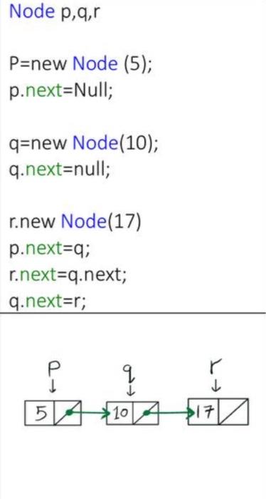 Solved Node p,q,r P= new Node (5); p.next=Null; q=new | Chegg.com