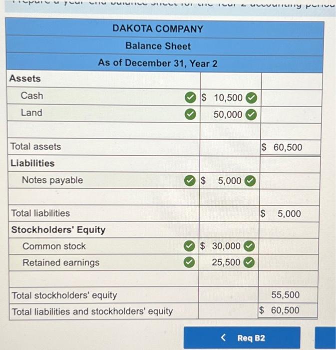 Solved Dakota Company experienced the following events | Chegg.com