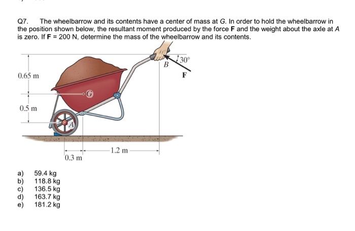 wheelbarrow position
