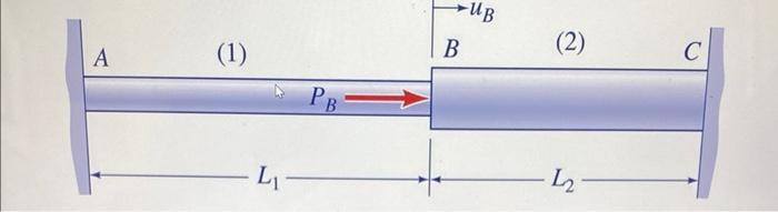 Solved Prob. 3.5-3. For the rod system in Eig. P3.5-1, let | Chegg.com