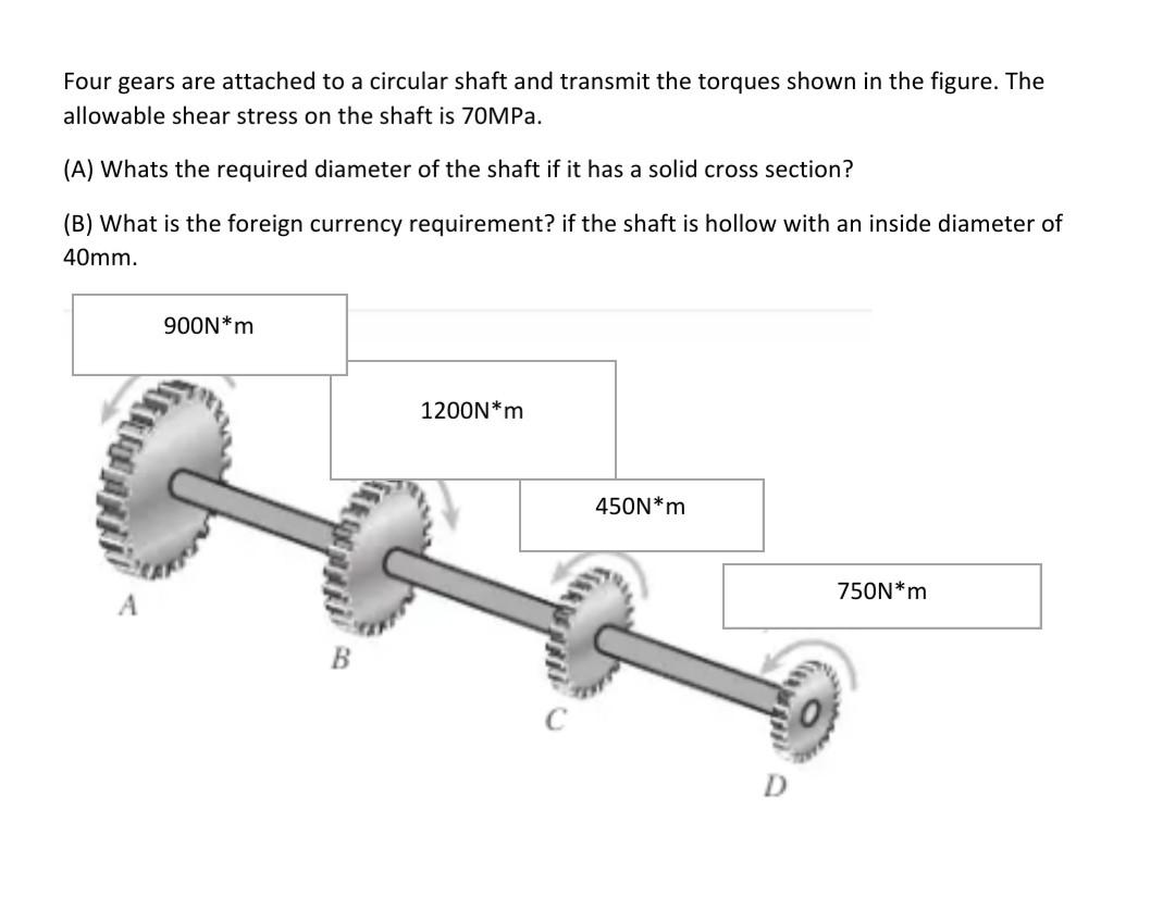 Solved Four gears are attached to a circular shaft and