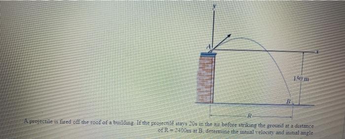 Solved 150 m R A projectile is fired off the roof of a | Chegg.com
