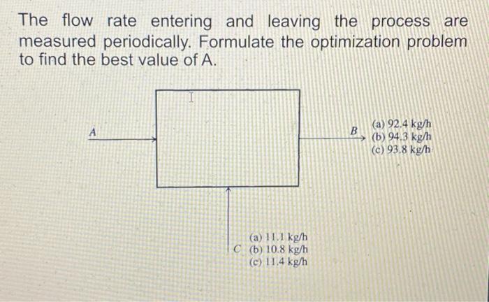 Solved The flow rate entering and leaving the process are | Chegg.com