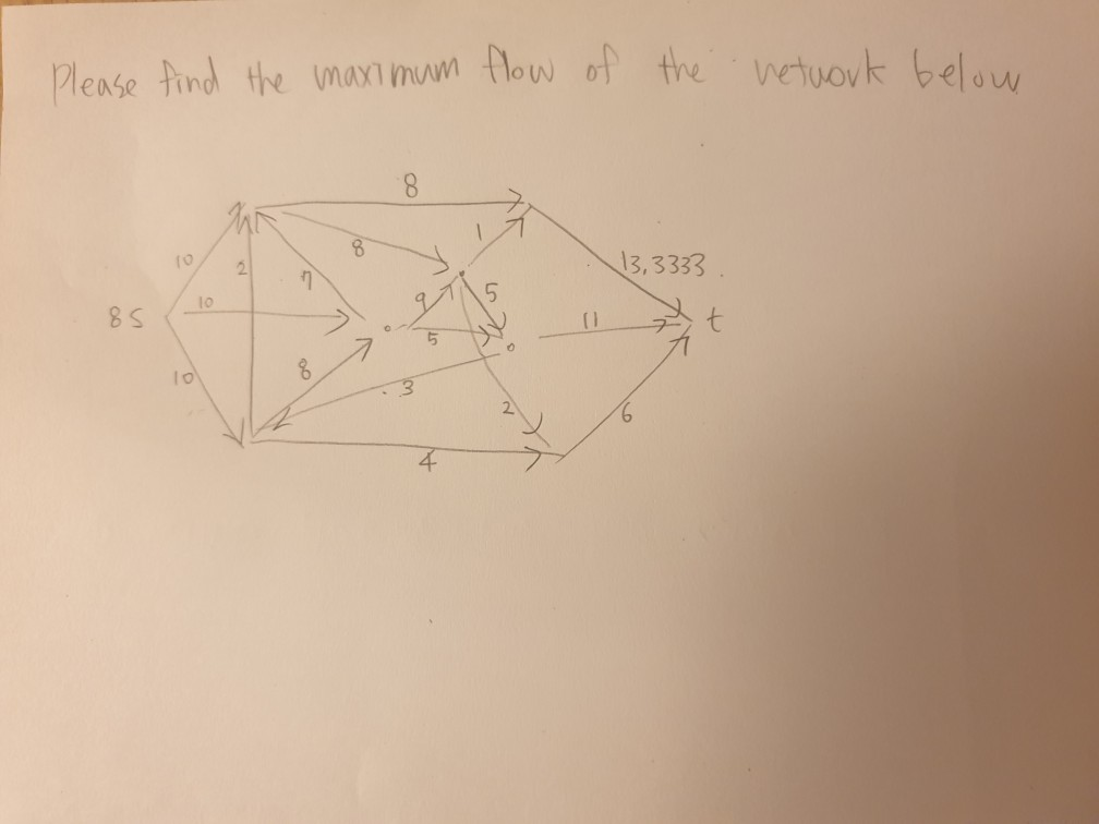 Solved Please find the maximum flow of the network below | Chegg.com