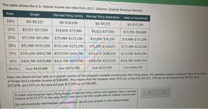 Solved This table shows the U.S. federal income tax rates | Chegg.com
