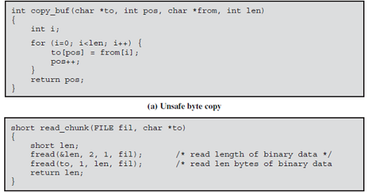 Rewrite the functions shown in Figure so they are no longer vulnerable to a buffer overflow attack...