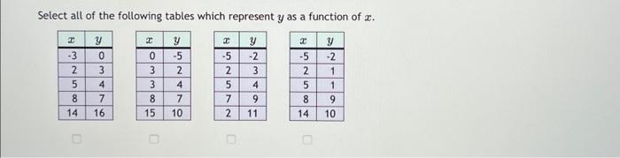 Solved Select all of the following tables which represent y | Chegg.com