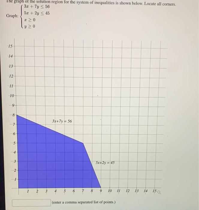 Solved The graph of the solution region for the system of | Chegg.com