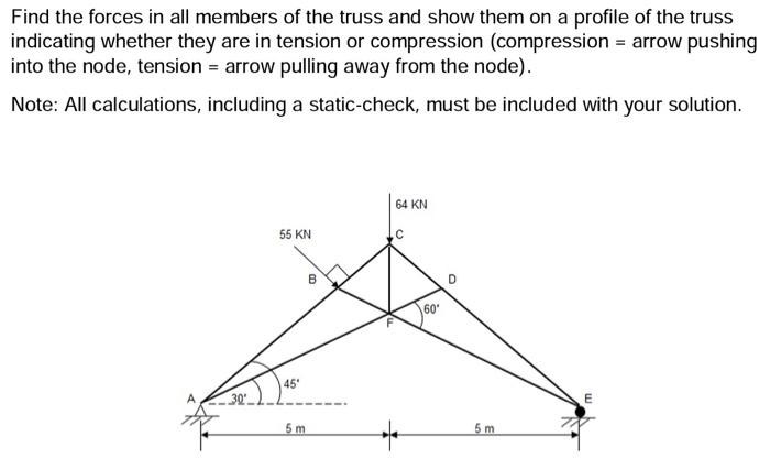 Solved Find the forces in all members of the truss and show | Chegg.com