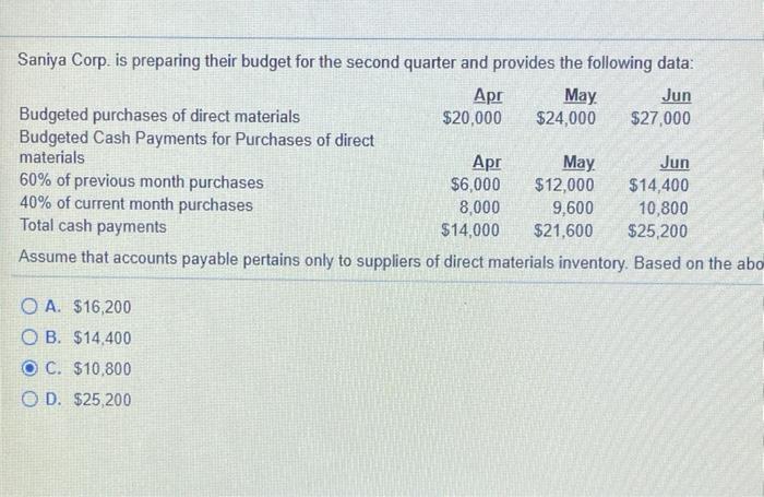 Solved Assume That Accounts Payable Pertains Only To | Chegg.com