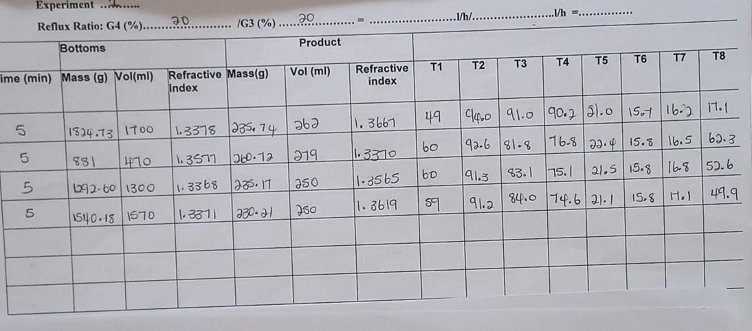 Solved A Solution Of Ethanol In Water Is 10 1 perform Mass Chegg solved-a-solution-of-ethanol-in-water-is-10-1-perform-mass-chegg