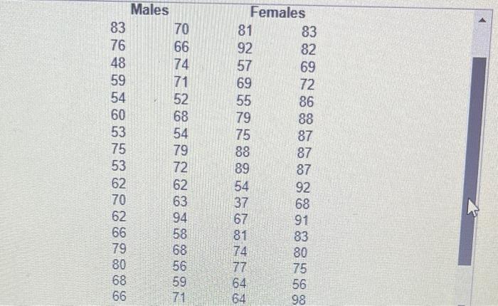 Solved Refer to the accompanying data set and construct a | Chegg.com