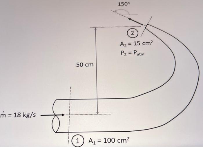 Solved Water flows at a mass flow rate of 18 kg/s through a | Chegg.com
