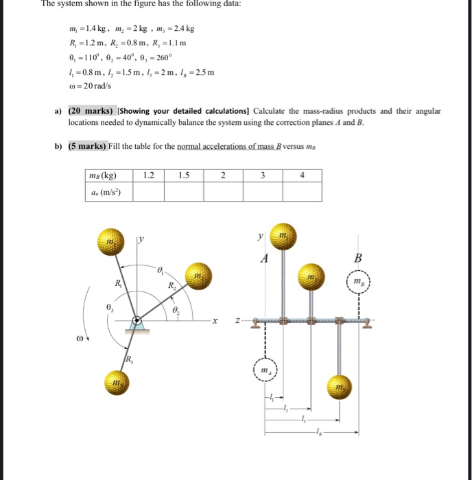 Solved The system shown in the figure has the following | Chegg.com