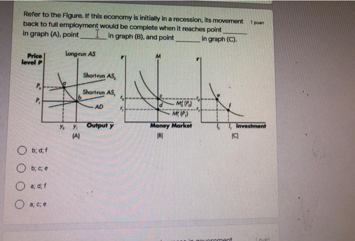 Solved Refer To The Figure. If This Economy Is Initially In | Chegg.com