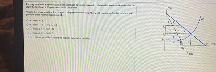 Solved Price The Diagram Shows A Pharmaceuticals Demand | Chegg.com