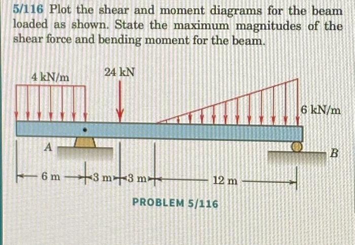 Solved 5/116 Plot the shear and moment diagrams for the beam | Chegg.com